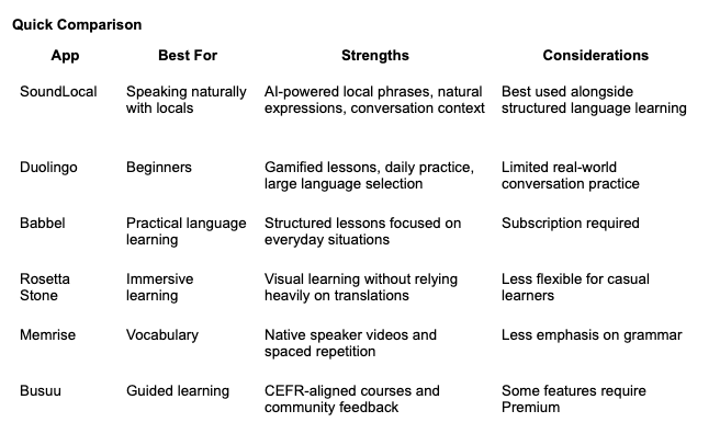 Comparing Apps based on their use